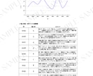 簡単⭐︎数秘術自動鑑定ツールを販売します 名前と生年月日を入れるだけで鑑定書の作成が自動で行えます。 イメージ4
