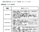 医療関係者必見！医療効果効能規制の中身を教えます 医療系SNS運用に必須のマニュアル！専門家が制作で安心！ イメージ3