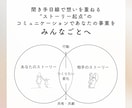 伝わる戦略づくりと資料づくりを伴走します ストーリー×ビジュアルで聞き手の心を動かしましょう！ イメージ4