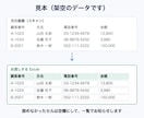 PDFや画像の表をExcel・CSVに入力します 印字の表を、元と1セルずつ見比べてからお渡しします。 イメージ2