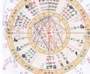 西洋占星術、総合鑑定〜魂を読む前世鑑定付きます 前世を読み今世を知り未来に活かす。前世の時代、国から今世まで イメージ3