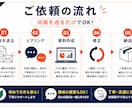 内容を送るだけ｜伝わるパワポ資料を作成します 箇条書きや手書きメモからでも対応可能です イメージ2