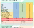 Vtuber向けの動物系Live2Dモデル作ります 商用利用可・著作権譲渡込み！イラスト～モデリングまで対応！ イメージ2