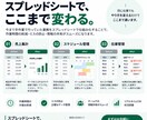 全自動　スプレッドシートのお悩み解決します 【実務経験あり】関数1つからシート全体の設計まで解決！ イメージ3