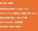 元外資戦略コンサルがビジネス資料を作成します ビジネスシーンで「ウケる」「動かす」資料の作成を代行します イメージ3