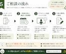 実家の相続と家じまい、何から始めるか整理します 相続案件数百件。税理士法人での実務経験をもとに相談を承ります イメージ5