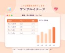 顧客・売上の管理表を作成し自動集計します 来店履歴と売上が、入力するだけでまとまります イメージ3