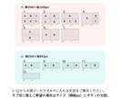 canvaで見やすく可愛いリッチメニュー制作します 見やすさ重視のデザインで反応率アップを目指します イメージ3