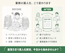 属人化解消のSOPを業界標準で作成します 中小企業バックオフィス全般対応｜AI活用で短納期 イメージ3