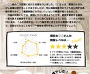 専① 教員採用試験合格に向けて、全力サポートします こちらは専用ページです。購入前に、必ずご相談ください。 イメージ2