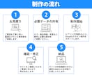初めてでも安心！ShopifyでEC構築します 王道から追加機能まで売上につながるECサイトをご提案 イメージ2