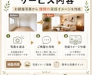 お部屋写真から理想のインテリアイメージを作ります （家具を買う前に理想のお部屋を画像で確認） イメージ2