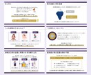 図解もおまかせ！スライド資料を構成から作成します 情報を整理し、伝わる形へ。講座や説明用資料を見やすく整えます イメージ3