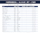介護事業を運営する法人リスト提供します 68,906法人／事業所数と35区分の内訳つき イメージ2