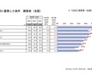 住宅会社選びや断熱仕様についてアドバイスできます 後悔しないために住宅の温熱環境を軸としたアドバイスです。 イメージ2