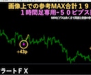 専業がガッツリ狙うスイングとデイトレード提供します FX初心者でもシンプルな鉄板スキルを習得し相場観を養えます イメージ4