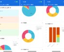 AI革命【時間とコスト削減】＆ブランドを守ります 【もう悩まない】AIが結果の出てるBlogから投稿を生成 イメージ2