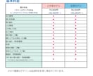 イラスト+Live2Dモデリング全工程制作します ハイクオリティーVTubeStudio対応モデル イメージ2
