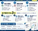Amazon販売中の商品をデータ分析改善提案します 競合・検索キーワード・市場を比較して売れない原因を診断 イメージ5