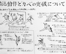 スポーツ動作の絵を描けます YouTube、SNSでの発信実績あり イメージ2