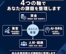 中小企業診断士が30分で事業の悩みを整理します お試し3,000円｜中小企業診断士｜次の打ち手をその場で提示 イメージ4