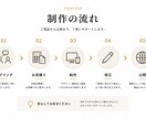 あなたの想いが伝わるホームページ制作します 初めてのホームページ制作も、わかりやすく丁寧にサポート イメージ6