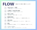 事業活動に必要な動画を制作・編集サポートします ショート動画やプロモーション、チュートリアルなど幅広く対応◎ イメージ3