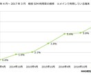 格安SIMはちょっと待った！デメリット分析します 取り返しがつかなくなる前に本当にメリットがあるか確認・安心♪ イメージ2