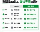 貴社オリジナルのプロジェクト管理AIを開発します 散らかった案件管理を、自社にピッタリのツールで一本化。 イメージ3