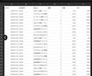 楽天/Amazon/自社EC売上を自動集計します 複数モールのCSV突合・名寄せを自動化 イメージ2