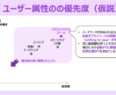 元MBB戦略コンサルタントがプレゼン資料を作ります 論理構造の整理〜ビジュアライズ化までの一環サポート イメージ8