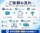 ChatGPT・AI業務効率化ツールを作ります あなたの業務に合わせたAIツールをゼロから作ります イメージ3