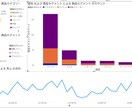 Power BI レポート開発致します 製造現場のデータを活用し、経営戦略・経営改善を徹底サポート！ イメージ2