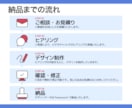 図解あり！スライド資料つくります 元教員が、企業戦略まで伝わる資料をつくります! イメージ3