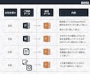 Power Pointo資料をデザインしますます 特典あり★あなたの部下になって資料を制作いたします！ イメージ4