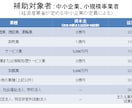 補助金の活用でECサイト制作のコスト削減いたします IT導入補助金で小さな会社のコストを抑えたECサイト制作支援 イメージ10