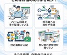 問い合わせ受付を自動化します 手作業の受付管理を、見やすく・漏れなく・使いやすく整えます。 イメージ2
