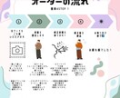 写真をもとに！シンプルな人物イラストをお描きします SNS•ブログに◎｜落ち着いた色味のシンプルな人物アイコン！ イメージ5