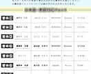 レーザー彫刻でステンレススプーンを製作します あなたのお好きな文字・画像をステンレススプーンに彫刻します イメージ3