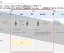 パワーポイント｜元コンサル資料作成講師が作成します 実践と指導による確かな技術により、見やすく独り歩きする資料に イメージ7