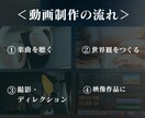 映画のような、物語のあるMVを企画から制作します あなたの世界観を、映像で物語として届けます イメージ12