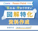 セミナー・プレゼンに最適！図解特化の資料作成します 現役デザイナーが作成！伝わる・分かりやすい資料 イメージ1