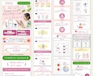 ユーザーの「心に留まり、動かす」LPを制作します 一括パッケージ料金｜構成・原稿サポート｜修正無制限で安心 イメージ2