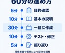 初心者向けにDifyでAIツール作りを教えます 60分で1テーマ｜作る・試す・自分で直す個別練習 イメージ3