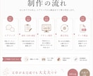 文章から丸投げOK！集客チラシをAI活用制作します 小規模店舗向け。文章整理からデザインまで丸投げOK！ イメージ6