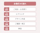 想いが伝わるスライドを、丁寧に制作します canvaで見やすく・伝わるスライドを作成！特別限定価格で◎ イメージ2