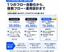 GASで毎月の転記・集計・通知を自動化します 入力から出力まで、決めた1つの業務フローを自動化します イメージ2