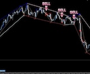 Trade Core ダウ理論のシグナルツールます ダウ理論を容易に視覚化、シグナルでエントリーポイントを抽出 イメージ5