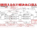 納期問題でお悩みの方、解決糸口が見つけられます TPSを直伝され実践して成果をあげた実績でご支援します イメージ2