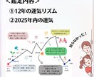 12年の運気リズムと2025年運勢鑑定します 運気リズムを知ることが開運のカギ！ イメージ5